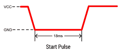 DHT11 Start Pulse