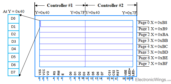 This picture shows GLCD 128x64 Display Format