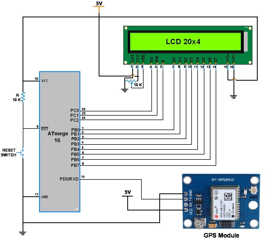 GPS Interfacing with ATmega