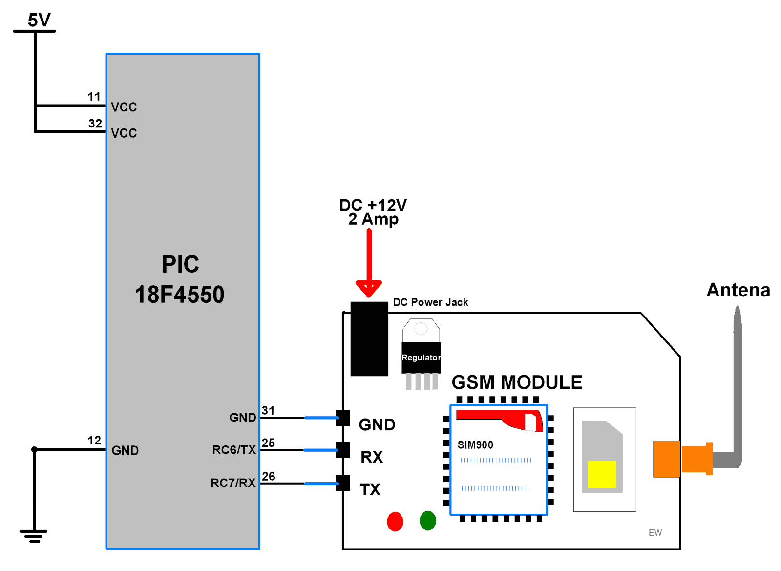This is the picture of TCP Client Implementation by interfacing PIC18F4550 with SIM900 GPRS