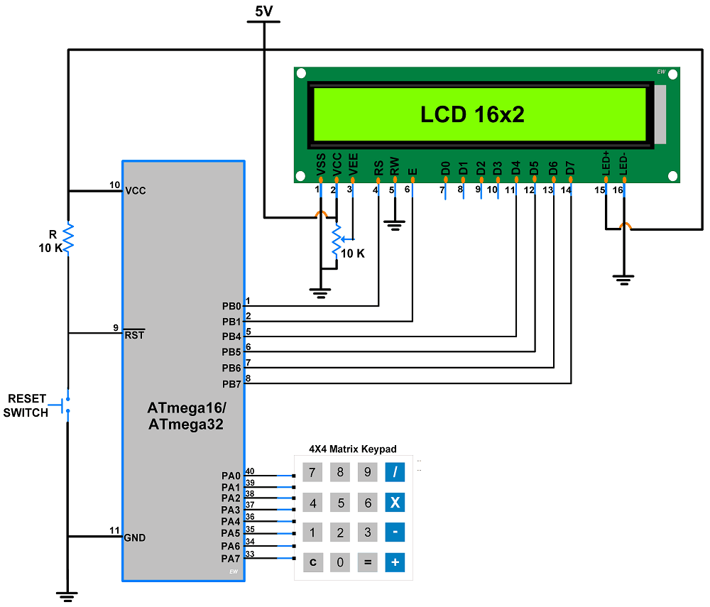 Keypad Interfacing with ATmega microcontroller