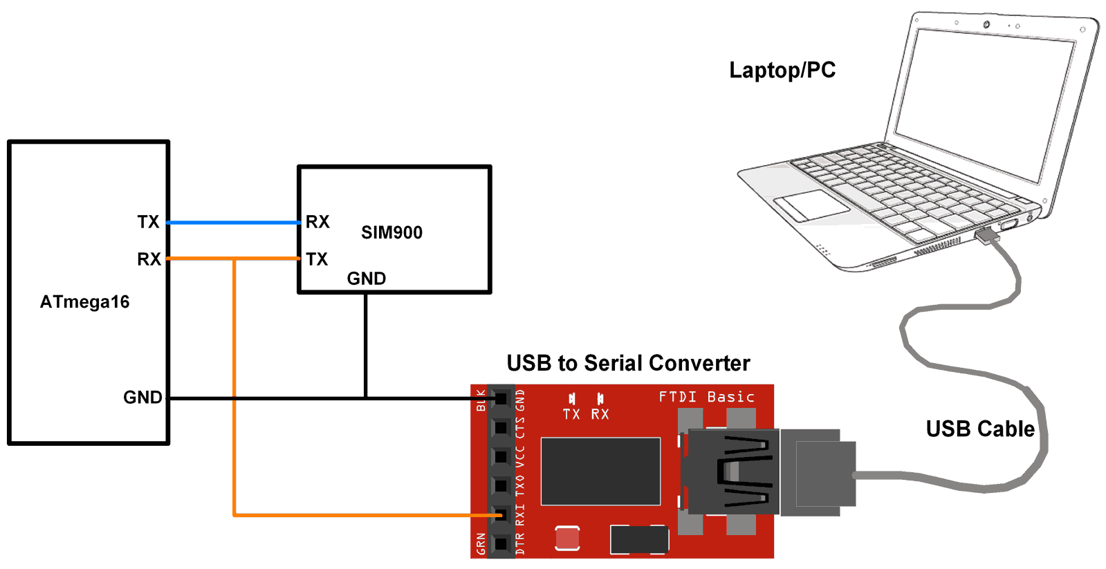 ATmega16&nbsp;Interface with SIM900 GSM alongwith PC