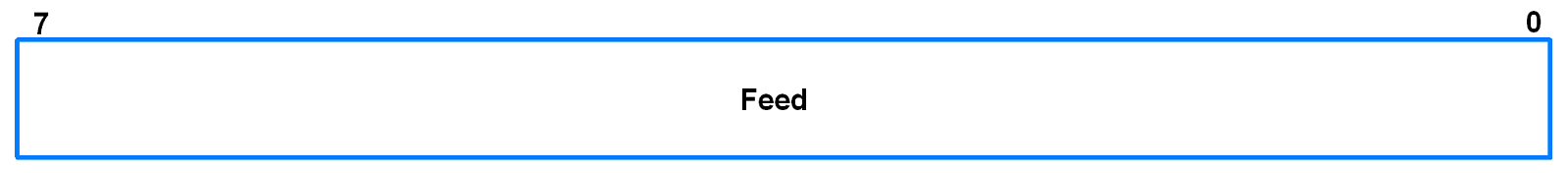 WDFEED (Watchdog Feed Register)