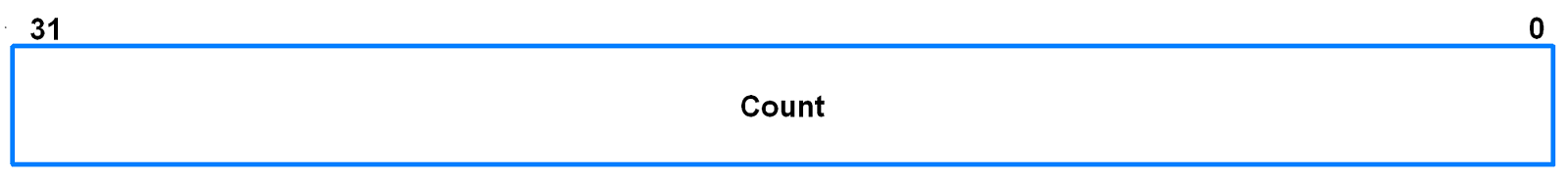 WDTC (Watchdog Timer Constant Register)
