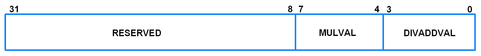 U0FDR (UART0 Fractional Divider Register)