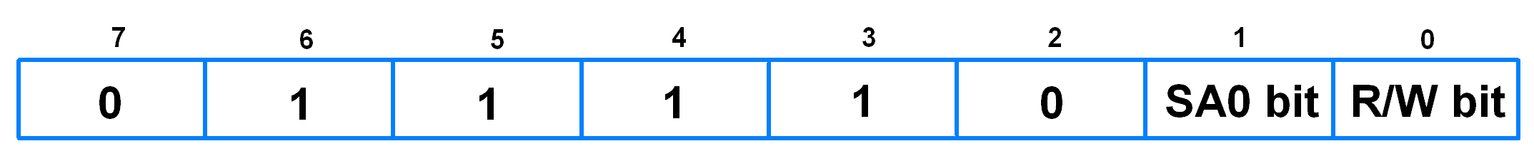 Address Register for OLED Display