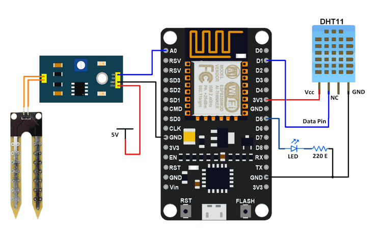 Interfacing Diagram for the Application