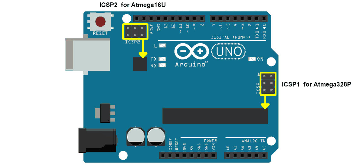 Arduino ICSP Headers