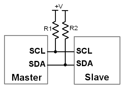 i2c communication