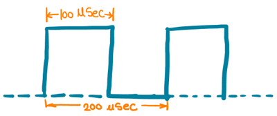 8051 Mode2 Example Wave