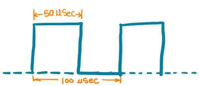 8051 Timer Interrupt Example Wave