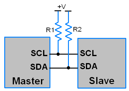 Generalized I2C Lines
